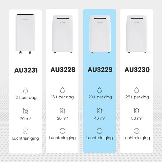 Auronic Luftentfeuchter - Compact Plus Series - für Räume bis zu 40 m² - 420 W - 20L - Weiß