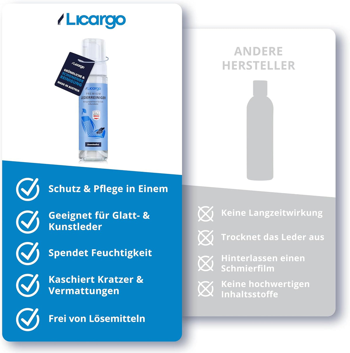Licargo Lederreiniger – 200 ml – Reinigungsschaum für Glattleder und Kunstleder