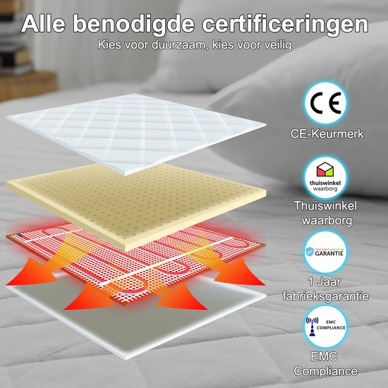Sanbo Electric Blanket - Waschmaschinenfest - Unterbett - 150 x 80 cm - 7 Stufen - Mit Eckgummis - 1 Person