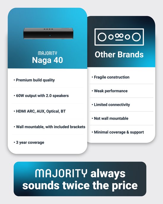Majority Naga 40 Soundbar für TV - Inklusive Soundbar-Halterung - Mit eingebautem Subwoofer - Bluetooth 5.0, HDMI ARC, optischer und AUX-Anschluss - 2.1 Surround Sound - Fernbedienung - schwarz