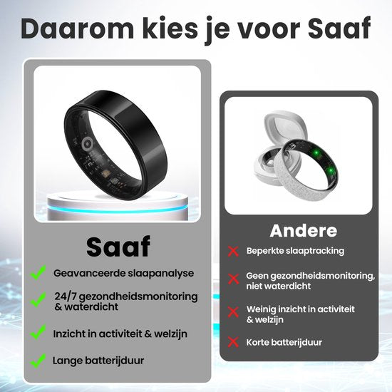 Smart Ring - Größe 7 - für Frauen und Männer - Activity Tracker - Wearables - Schwarz - von Saaf