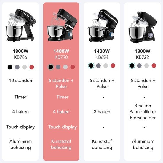 KitchenBrothers Küchenmaschine - Display und Timer - Küchenroboter - 6L - 1400W - Schwarz