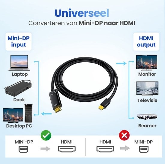 Garpex® Mini DisplayPort zu HDMI Kabel - Mini DP zu HDMI Kabel - HDMI Kabel - 4K 30Hz Ultra HD - Schwarz - 1.8 Meter