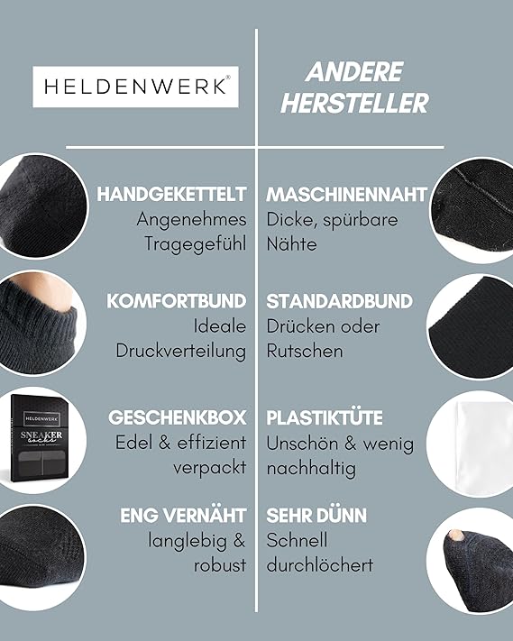 Heroism 10 Paar Premium-Trainersocken Damen & Herren - Kurze Unisex-Socken aus gekämmter Baumwolle - Bequemer Bund, keine kneifenden Nähte - Größe 39-42