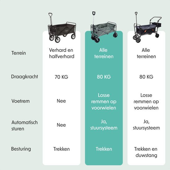LifeGoods Wagon - faltbar - 80KG Tragfähigkeit - 94L - waschbares Polyester - Grün