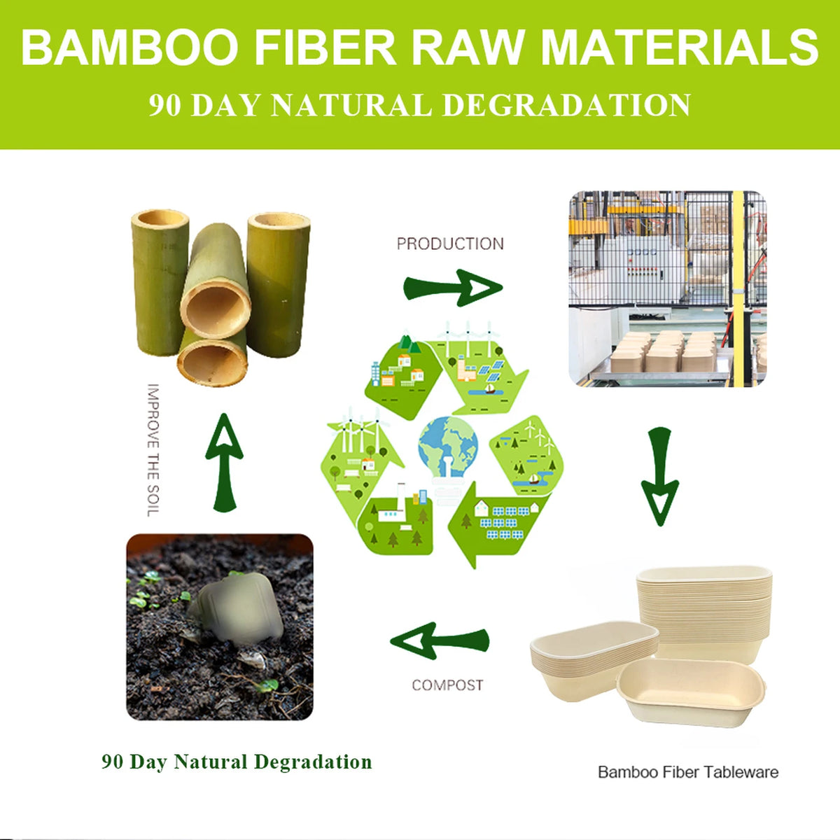 Rui Bamboo Bento-Box 36 oz – Einweg-Lunchbox aus Bambusfasern – 50 Stück – Leicht und praktisch zum Mitnehmen