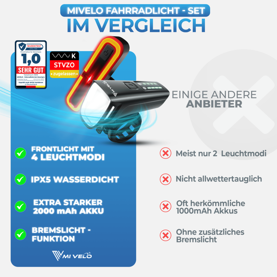 Smart-Ultimate Fahrradlicht-Set - LED - 100 Lux - Bremslicht - USB - Schwarz
