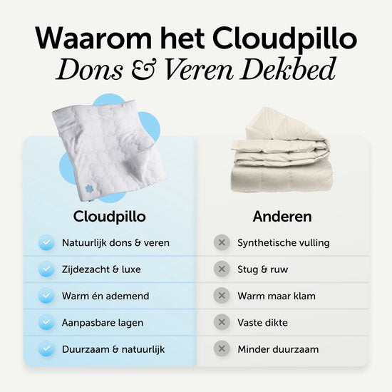 Cloudpillo Daunen- und Federbett 240 x 220 cm – 4-Jahreszeiten-2-in-1 – 15 % Entendaunen, 85 % Entenfedern – Daunendichte Baumwolle 233 TC – RDS & OEKO-TEX