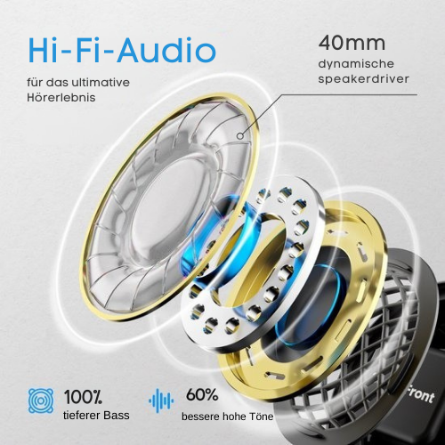 SoundFront - Focus Pro Kopfhörer Kabellos - Aktive Geräuschunterdrückung - Bluetooth - Over-Ear