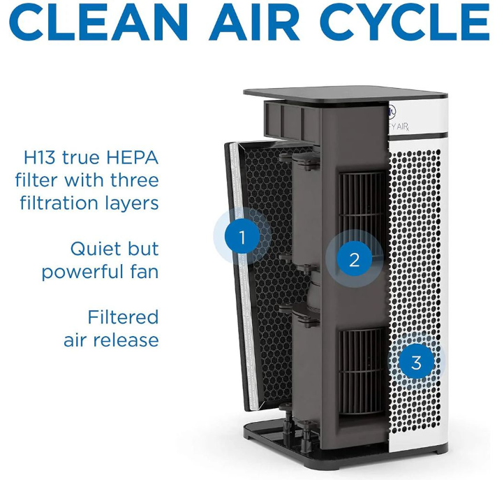 Medify MA-40 Luftreiniger mit H13 True HEPA Filter Weiß