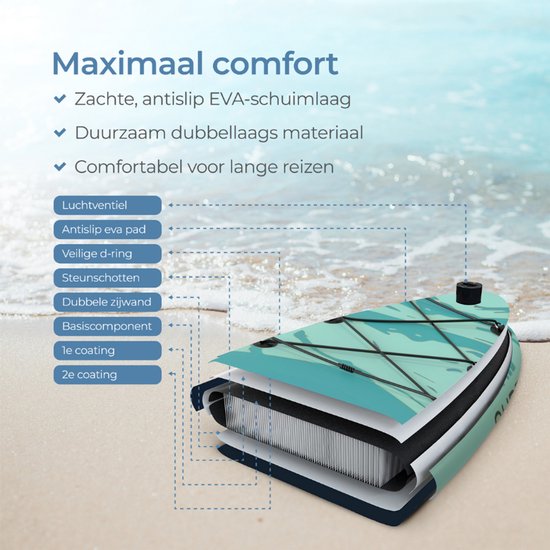 Supper - Sup Board XL - Max 220KG - Aufblasbar - 381 x 81 cm - Türkis