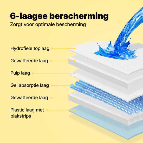 Jake and Jacky 180 Stück Puppy Training Pads mit Klebestreifen - Toilettentraining Hund - Pinkelpads Hund - Hundetoilette 60 x 60 cm