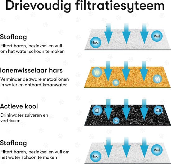 Vivex® Trinkbrunnen-Filter - Katzenbrunnen-Filter - Premium-Qualität - 10 Stück