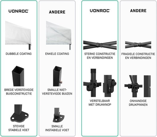 VONROC Partyzelt – 3 x 4,5 m – Premium-Easy-Up-Partyzelt – Modulares Design – Zusammenklappbar – Wasserdicht – Stahlrahmen – UV-Schutz 50+ – Inkl. Aufbewahrungstasche – Weiß