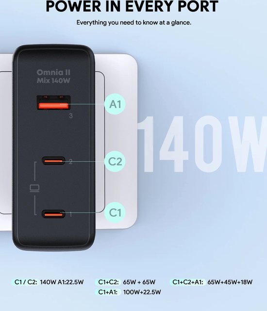 Aukey Omnia II Mix - Reisestecker mit EU-, US- und UK-Stecker - GaN-Ladegerät: Schneller und kompakter - 2x USB-C, 1x USB-A - 140W - Schwarz