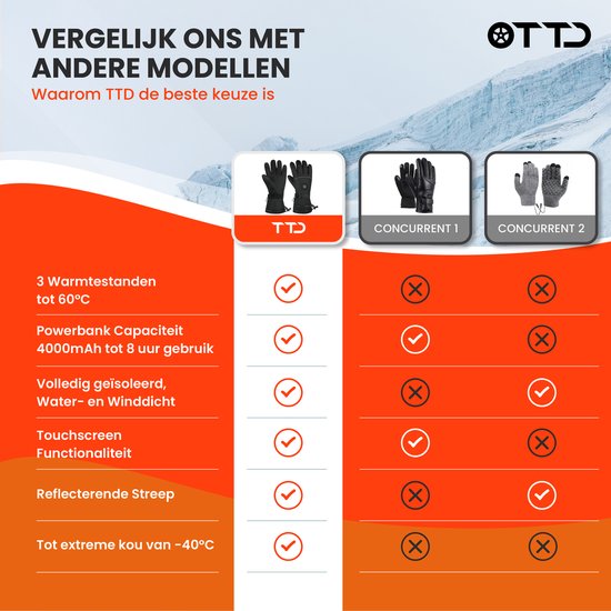 TTD® Beheizte Handschuhe Wiederaufladbar - Größe XL - Elektrische Handschuhe mit Heizung - Beheizte Fäustlinge - Batteriebeheizte Handschuhe Männer und Frauen - Unisex