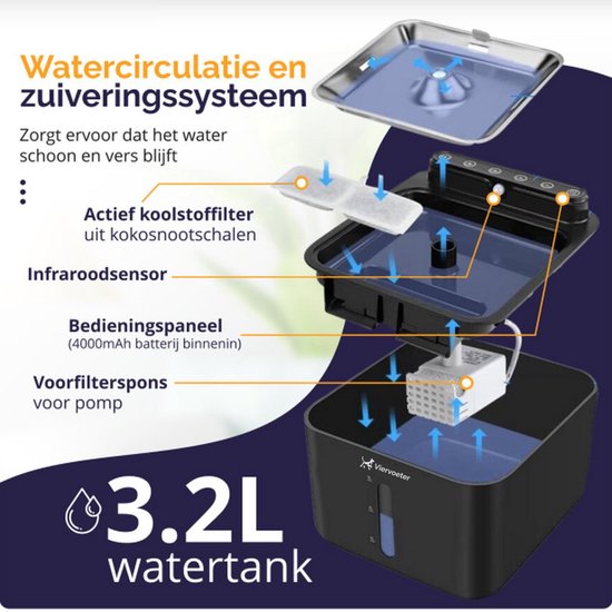 Viervoeter® Kabelloser Trinkbrunnen aus Edelstahl – Sensor-Trinkbrunnen für Katzen und Hunde – Inklusive 3 Filtern – 3,2 l – 30 Tage Batterielaufzeit – Flüsterleise