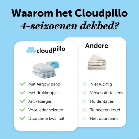 Cloudpillo 4 Season Duvet - 3D Air Mesh - 140x200 cm - 30 Tage Probeschlafen - Single Duvet - Sommer & Winter Duvet