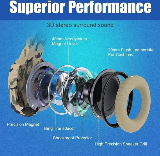 Kofire Valorise 2.4Ghz PS4 Wireless Gaming Headset - 7.1 Surround Sound - mit einziehbarem ENC Mikrofon - Over-Ear PS5 Kopfhörer - Multiplattform - Schwarz Rot