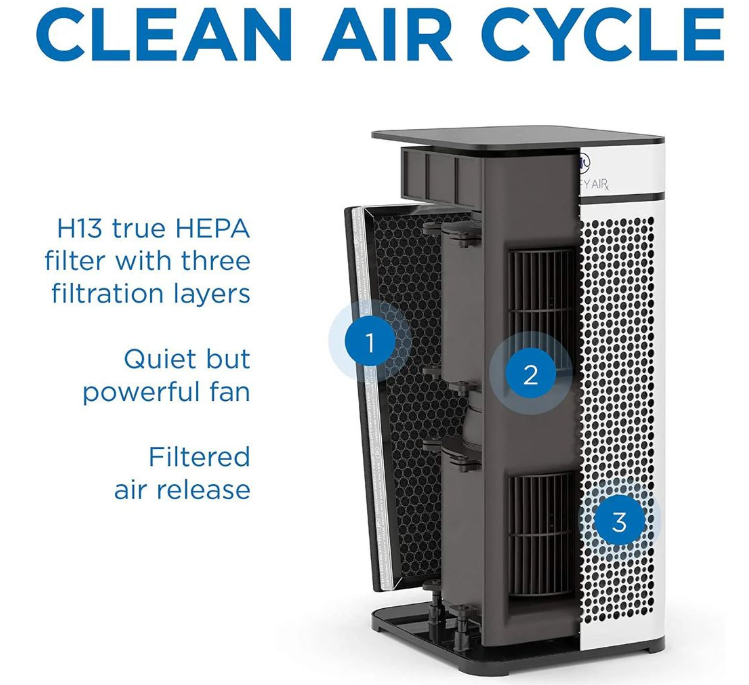 Medify MA-40 Luftreiniger mit H13 True HEPA Filter Schwarz