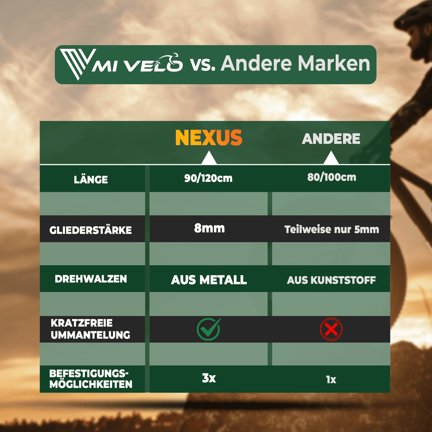 MIVELO Fahrradschloss NEXUS - Mit Zahlenschloss - Extrem robuster Edelstahl - 90 cm - Schwarz