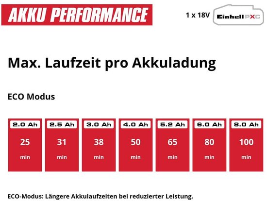 Einhell Akku-Staubsauger TE-SV 18 Li Solo – Power X-Change – 18 V/Li-Ion – 0,6-l-Behälter – 4 LEDs – Dreifach-Filtersystem – Motorisierte Bodendüse – Ohne Akku und Ladegerät