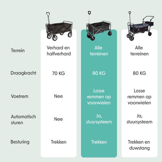 LifeGoods Wagon - faltbar - 80KG Tragfähigkeit - 94L - waschbares Polyester - Schwarz