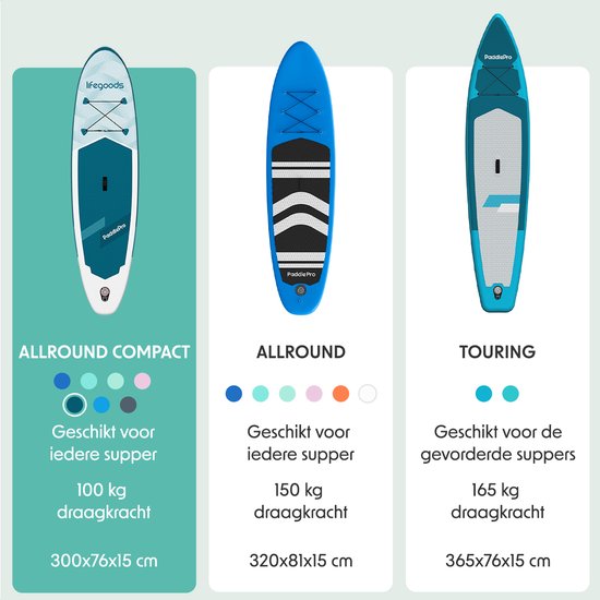 LifeGoods SUP Board All-round Compact - 100 KG Tragfähigkeit - 300 x 76 cm - Aufblasbar - Komplettes SUP Paket - Weiß/Tiefes Aqua