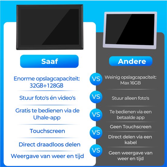 Saaf Digitaler Fotorahmen - Mit Wifi - 10,1" Touchscreen & 160GB - Mit App - Schwarz