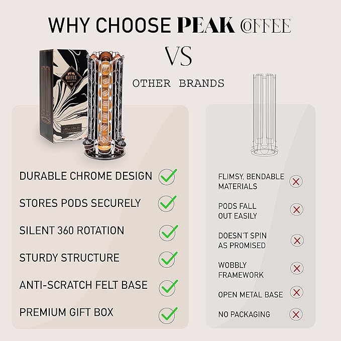 Peak Coffee Revolving Pod Holder - 20 x 20 x 41 cm -.