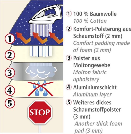 Wenko Dampfbügeldecke 100 x 65 cm, Baumwolle, blau