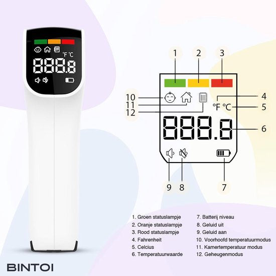 Bintoi® Thermometer Stirn - Temperaturmesser - Körperthermometer - Ohrthermometer - Fieberthermometer für Erwachsene und Babys - Sofortige Messung in 1 Sekunde - Einfaches Ablesen im Dunkeln - Inklusive Batterien.