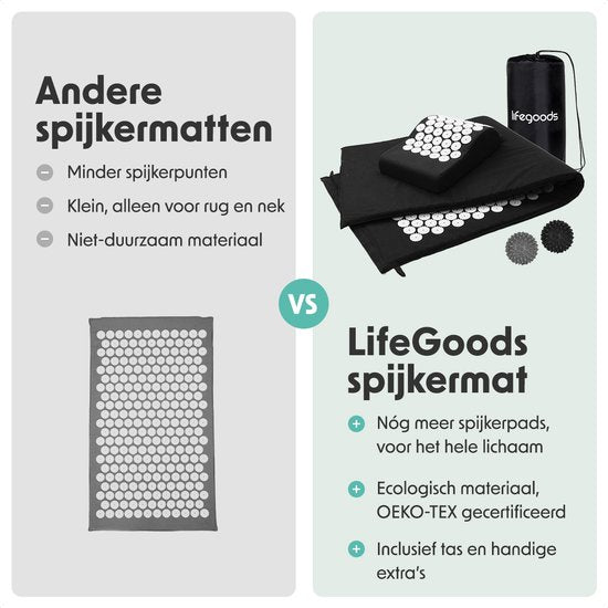 LifeGoods Akupressurmatte XL - mit Kissen - Shakti-Matte - Nagelmatte inkl. 2x Triggerpunktball - 128x48x2cm - Schwarz/Weiß