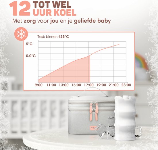 Vulpes Goods BabyCare Pumpentasche – Kühltasche für Milchpumpe & Muttermilch – Inkl. Kühlakku – Grau