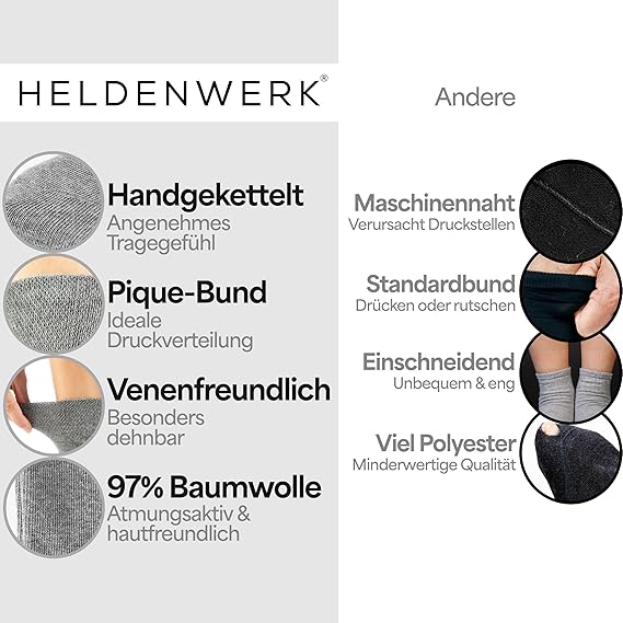 HELDENWERK Diabetikersocken für Damen und Herren, 10 Paar, Diabetikersocken ohne Gummizug und Naht aus 97% Baumwolle, extra breite Gesundheitssocken mit Komfortbund - Größe 39-42 - Grau