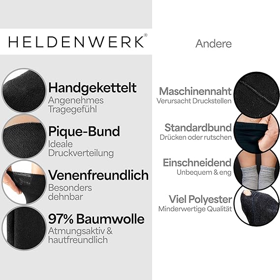 HELDENWERK Diabetikersocken für Damen und Herren, 10 Paar, Diabetikersocken ohne Gummizug und Naht aus 97% Baumwolle, extra breite Gesundheitssocken mit Komfortbund - Größe 43-46 - Schwarz