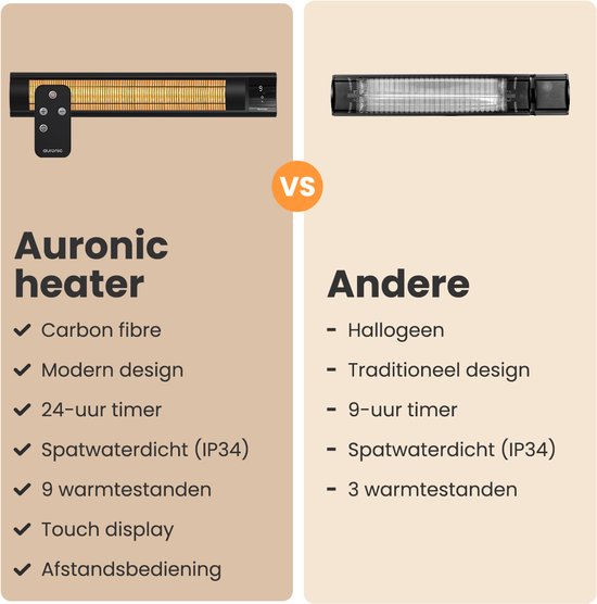 Auronic Terrassenstrahler - XL - Infrarotheizung - Elektrisch - 25m2 - 3000W - Fernbedienung - 9 Stufen - Schwarz
