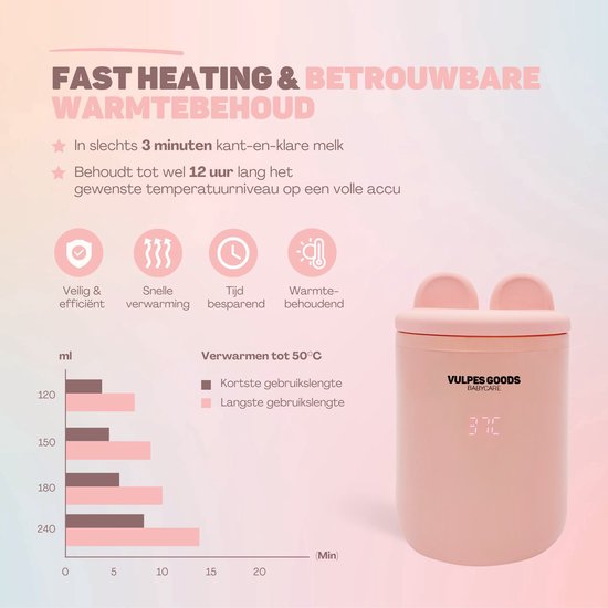 Vulpes Goods® BabyCare - Flaschenwärmer On the Go Pro - Tragbarer Babyflaschenwärmer - Intelligenter Flaschenwärmer - 4 Temperaturstufen - Kabellos - Rosa