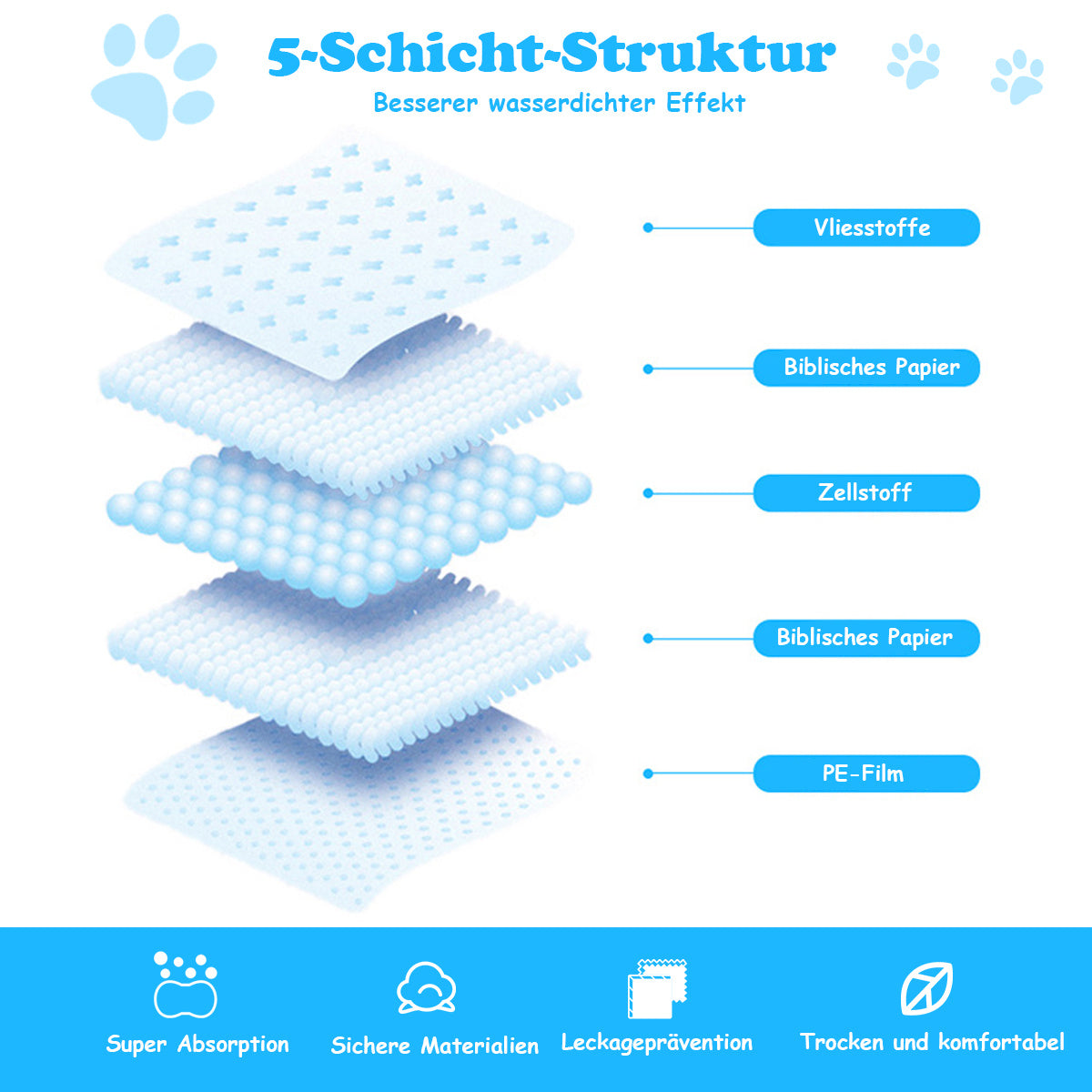 Coast 300 Stück Hundetrainingspapiere Auslaufsicheres 5-lagiges Design 60 x 40 cm