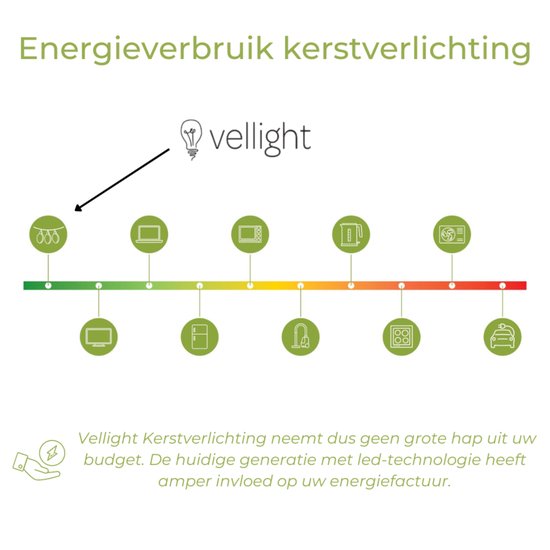Vellight Cursa LED, Lichtgirlande, 8 m, 15 LEDs, RGB, schwarzes Kabel, für Innenräume, Bluetooth, 12 V