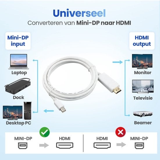 Garpex® Mini DisplayPort zu HDMI Kabel - Mini DP zu HDMI Kabel - HDMI Kabel - 4K 30Hz Ultra HD - Weiß - 1.8 Meter
