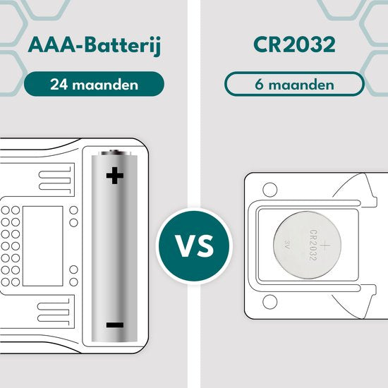 Ease Electronicz Hygrometer - Luftfeuchtigkeitsmesser - Digitale Wetterstation - Luftfeuchtigkeitsmesser - Thermometer für Innenräume - inklusive Batterie