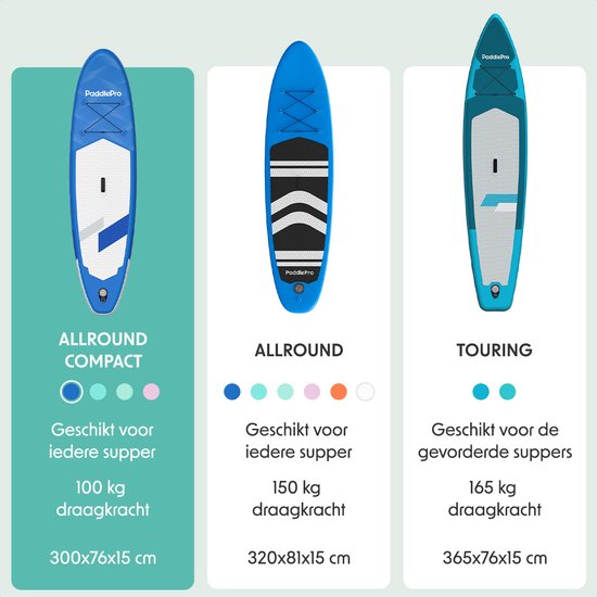 LifeGoods SUP Board All-round Compact - 100 KG Belastbarkeit - Aufblasbar - Komplettes SUP Paket - Blau