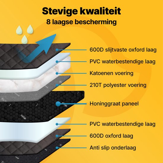 Jake und Jacky Hundedecke XXL mit Rücksitzverlängerung - Autoteppich Hund mit hartem Boden - Autoschutzdecke - Hundedecke - Inklusive Auto-Matte & Aufbewahrungstasche