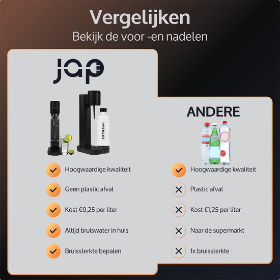 JAP Appliances XStream - Sprudelmaschine - PET-Flasche (1 Liter) für Soda-Maker - (nur für Schraubflasche geeignet) - Co2-Flasche nicht enthalten - Schwarz
