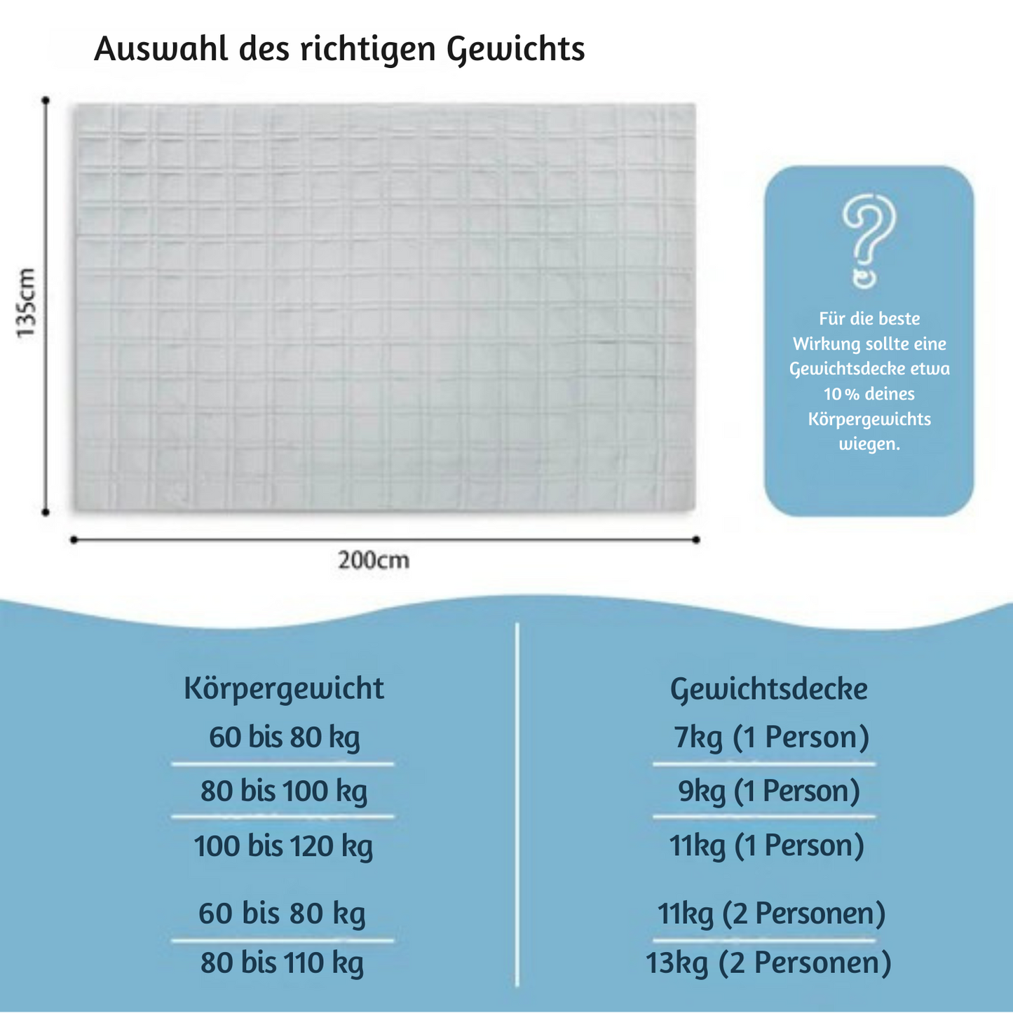 Ella - Gewichtsdecke/ Therapiedecke - 7kg - 135 x 200cm - OEKO-TEX Baumwolle - Hellgrau