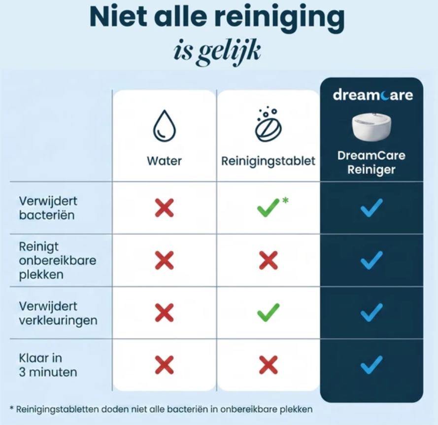 DreamCare UltraPod – Ultraschallreiniger – Weiß – 5 Zeitstufen, reinigt in 60 Sekunden