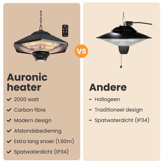 Auronic Terrassenstrahler - Infrarotheizung - Hängend - 20m2 - Elektrisch - 2000W - Fernbedienung - 3 Stufen - Schwarz