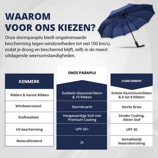 K&L Storm Regenschirm faltbar - sturmsicher bis 100km/h - automatisch aufklappender Regenschirm - inkl. Schutzhülle - Blau