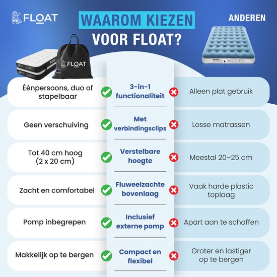 FLOAT Gemina - 3in1 Luftbett mit elektrischer Pumpe - 190x99x20 cm - Feste Luftmatratze - Leichtgewicht für Camping - Zwei 1-Personen-Luftbetten
